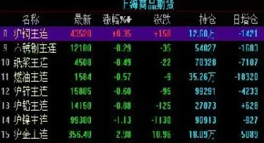 现在期货白银走势怎么样(现在期货白银走势怎么样了)_https://www.hougads.com_恒指期货_第1张