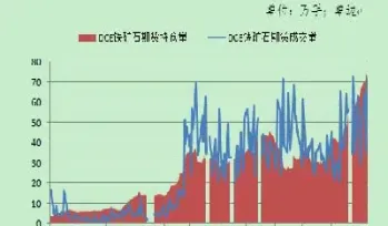 大商所铁矿石期货合约解读(大商所铁矿石期货交易)_https://www.hougads.com_恒指直播室_第1张