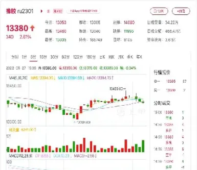 橡胶期货库存价格(橡胶期货库存价格怎么算)_https://www.hougads.com_恒指学院_第1张