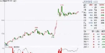 商品期货追加(商品期货追加保证金计算公式)_https://www.hougads.com_恒指期货_第1张