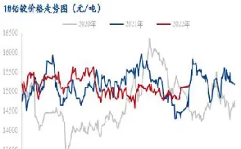 铅期货实时行情行情(铅期货实时行情行情查询)_https://www.hougads.com_恒指期货_第1张
