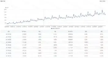 股市期货数据从哪里找(股市期货数据从哪里找的)_https://www.hougads.com_恒指直播室_第1张