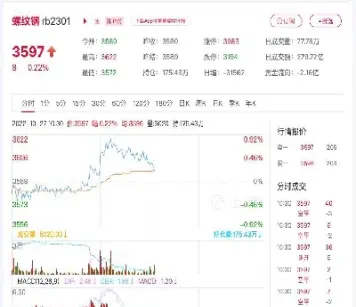 螺纹钢期货今日可线头(螺纹钢期货k线)_https://www.hougads.com_恒指期货_第1张