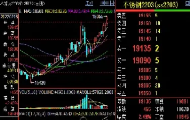 不锈钢期货对废不锈钢价格的影响(不锈钢期货对废不锈钢价格的影响有哪些)_https://www.hougads.com_恒指直播室_第1张