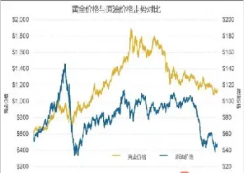 期货与黄金对比(期货与黄金对比图)_恒指期货_第1张_厚德恒指期货直播室 期货与黄金对比(期货与黄金对比图)_https://www.hougads.com_恒指期货_第1张