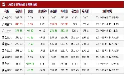 免费黄金期货走势(黄金期货走势行情)_https://www.hougads.com_恒指直播室_第1张