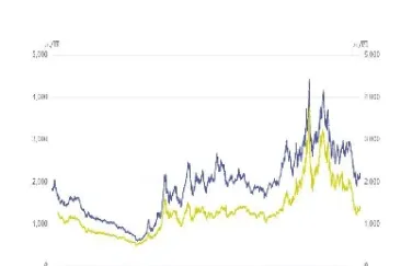 焦炭期货最近走势(焦炭期货最近走势分析)_https://www.hougads.com_恒指直播室_第1张