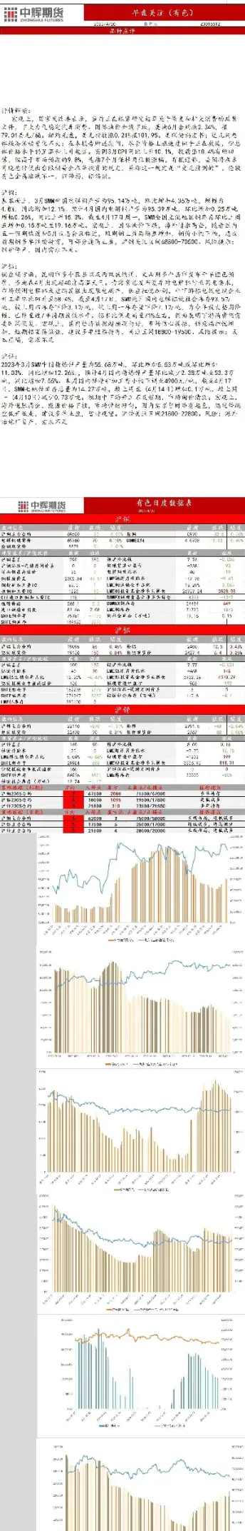 沪铜淡季不淡期货(沪铜期货几点开盘)_https://www.hougads.com_恒指学院_第1张