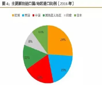 与石油相关的期货品种(与石油相关的期货品种有哪些)_https://www.hougads.com_恒指学院_第1张