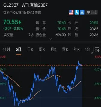 石油期货美股(石油期货美股实时行情)_https://www.hougads.com_恒指直播室_第1张