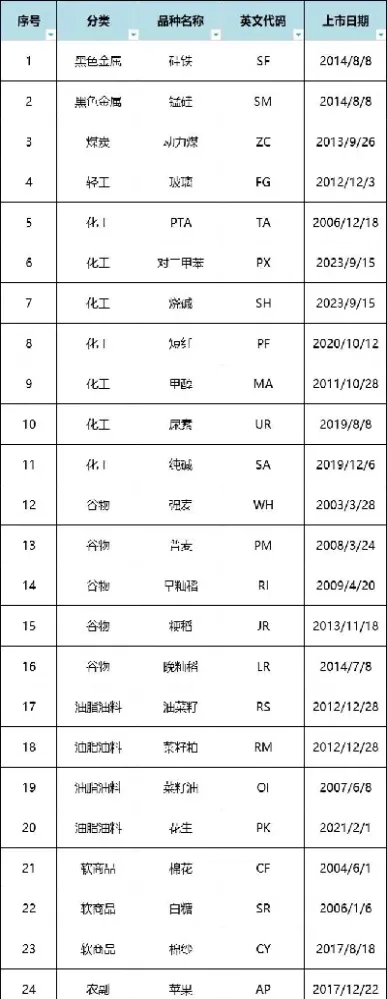 期货交易已经十二个年头(期货交易已经十二个年头怎么办)_https://www.hougads.com_恒指期货_第1张