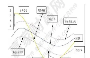 期货包含股指期货和国债期货(期货包含股指期货和国债期货吗)_https://www.hougads.com_恒指学院_第1张