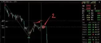 期货连续8年盈利(期货连续8年盈利怎么算)_https://www.hougads.com_恒指直播室_第1张