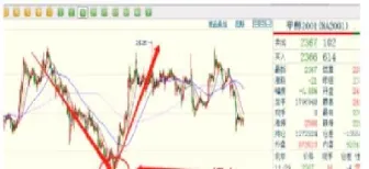 看涨期货的对手方(期货看涨是买入还是卖出)_https://www.hougads.com_恒指学院_第1张