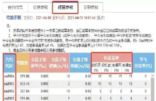 期货商品一手保证金排行(期货一手保证金是什么意思)_https://www.hougads.com_恒指学院_第1张