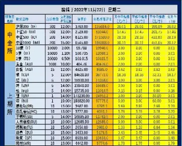期货如何计算每个商品的保证金(期货如何计算每个商品的保证金额)_https://www.hougads.com_恒指学院_第1张