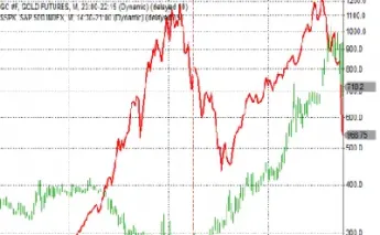 黄金期货股票价格(黄金期货股票价格走势图)_https://www.hougads.com_恒指期货_第1张
