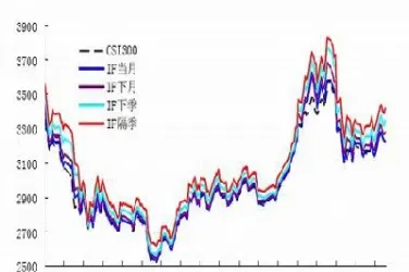 期货指数历史走势(期货指数历史走势图)_https://www.hougads.com_恒指期货_第1张
