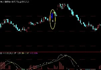 期货均线金叉后回踩(期货均线)_https://www.hougads.com_恒指学院_第1张
