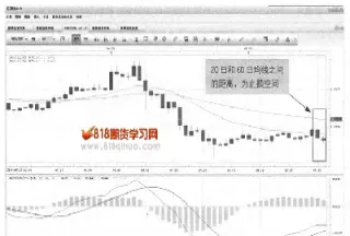 期货设了止损到下个交系日还有效吗(期货设置的止损还没到就触发了)_https://www.hougads.com_恒指学院_第1张