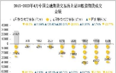 上证50期货应用(上证50期货怎么玩)_https://www.hougads.com_恒指直播室_第1张