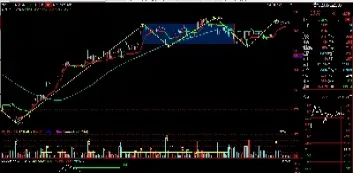 期货怎么判定走势涨跌(期货怎么判定走势涨跌情况)_https://www.hougads.com_恒指学院_第1张