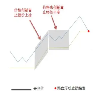 期货设置止损止盈的最小范围(期货设置止损止盈的最小范围是)_https://www.hougads.com_恒指直播室_第1张