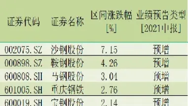 7月8日铁矿石期货开盘预测(7月8日铁矿石期货开盘预测最新)_https://www.hougads.com_恒指学院_第1张