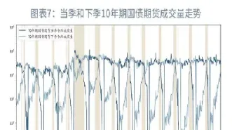 国债期货一路上行(国债期货一口)_https://www.hougads.com_恒指直播室_第1张