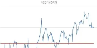 股指期货当月连续收盘数据(股指期货当月连续收盘数据怎么看)_https://www.hougads.com_恒指期货_第1张