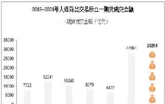 豆一期货疑问(豆一期货2105)_https://www.hougads.com_恒指期货_第1张