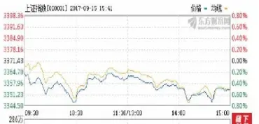 历来股指期货松绑(股指期货历次松绑)_https://www.hougads.com_恒指期货_第1张