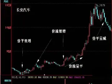 期货成交量调(期货成交量萎缩)_https://www.hougads.com_恒指直播室_第1张