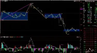 期货技术分析有哪些要素(期货技术分析有哪些要素构成)_https://www.hougads.com_恒指学院_第1张