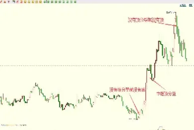 期货分型交易(期货交易分类)_恒指期货_第1张_厚德恒指期货直播室 期货分型交易(期货交易分类)_https://www.hougads.com_恒指期货_第1张
