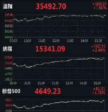 美股期货三大指数均翻红(美股三大股指期货跌幅扩大)_https://www.hougads.com_恒指学院_第1张