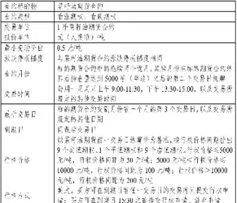 菜油期货交易单位(菜油期货交易单位是什么)_https://www.hougads.com_恒指期货_第1张