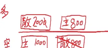 期货四档牌面什么意思(期货5档)_恒指期货_第1张_厚德恒指期货直播室 期货四档牌面什么意思(期货5档)_https://www.hougads.com_恒指期货_第1张