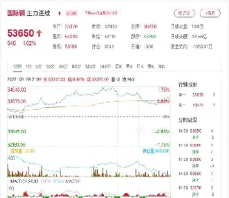 铜价期货行情分析(今日铜价期货行情分析)_https://www.hougads.com_恒指期货_第1张
