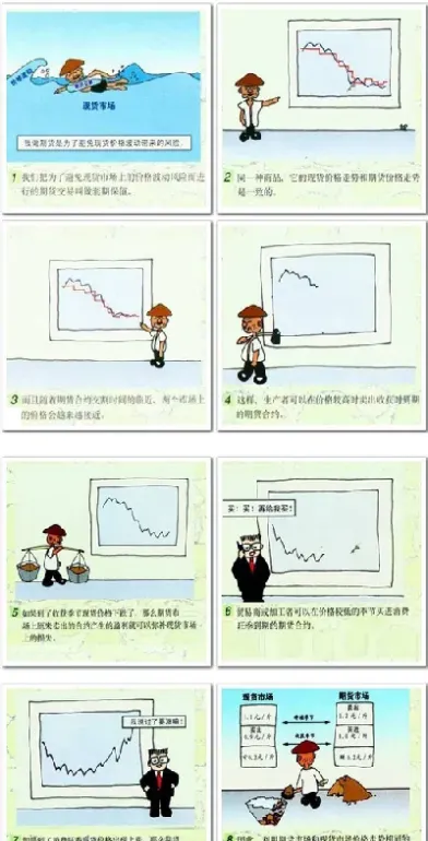 期货套期保值原理及举例(期货套期保值原理及举例说明)_https://www.hougads.com_恒指学院_第1张