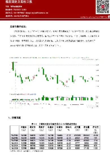 橡胶期货关联性(橡胶期货关联性分析)_https://www.hougads.com_恒指学院_第1张