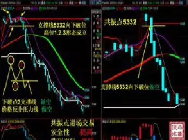 教你准确把握期货行情(新手怎么了解期货行情)_恒指期货_第1张_厚德恒指期货直播室 教你准确把握期货行情(新手怎么了解期货行情)_https://www.hougads.com_恒指期货_第1张