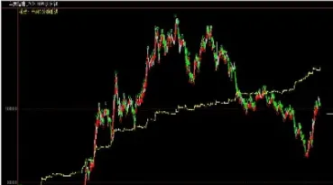 苹果期货夜盘交易(苹果期货夜盘交易时间)_https://www.hougads.com_恒指学院_第1张