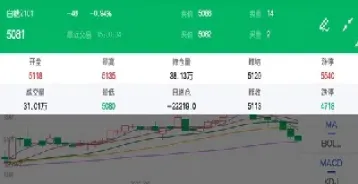 白糖今日期货价格是涨还是跌(白糖今日期货价格是涨还是跌的)_https://www.hougads.com_恒指直播室_第1张