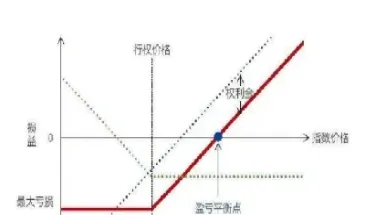 期权和股指期货之间有什么区别(期权和股指期货之间有什么区别呢)_https://www.hougads.com_恒指期货_第1张