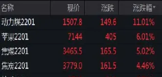 动力煤远期掉期与远期期货的区别(期货动力煤交易规则)_https://www.hougads.com_恒指直播室_第1张