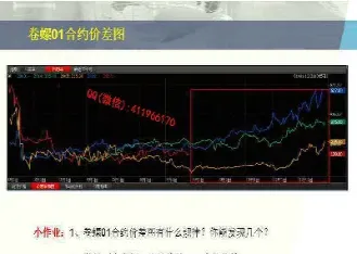 如何控制期货价格(如何控制期货价格上涨)_https://www.hougads.com_恒指期货_第1张