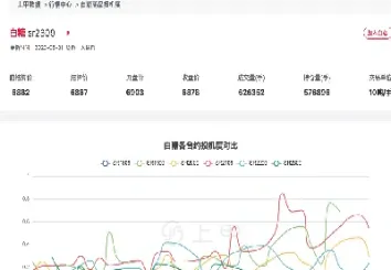 白糖期货交易行情实时(白糖期货交易行情实时查询)_恒指期货_第1张_厚德恒指期货直播室 白糖期货交易行情实时(白糖期货交易行情实时查询)_https://www.hougads.com_恒指期货_第1张