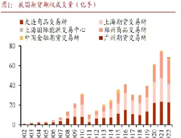 我国商品期货总数(我国商品期货总数是多少)_https://www.hougads.com_恒指直播室_第1张