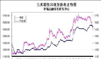 国外期货商品价格走势(国外期货商品价格走势图)_https://www.hougads.com_恒指直播室_第1张